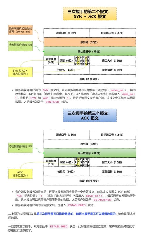 華為工程師新作 典藏級操作系統(tǒng)與計(jì)算機(jī)網(wǎng)絡(luò)雙料寶典，助你叩響B(tài)AT技術(shù)大門
